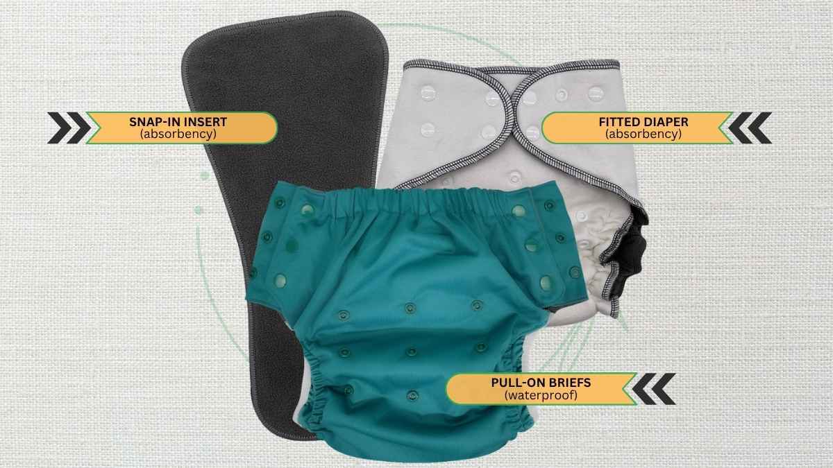 EcoAble Big Kids 3-piece nighttime cloth diaper system labeled &mdash; snap-in insert for absorbency, fitted diaper for absorbency, and waterproof pull-on briefs